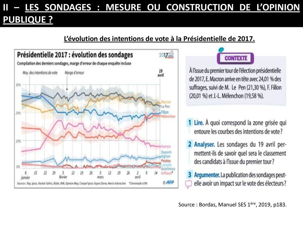 Comment Se Forme Et Sexprime Lopinion Publique Ppt T L Charger